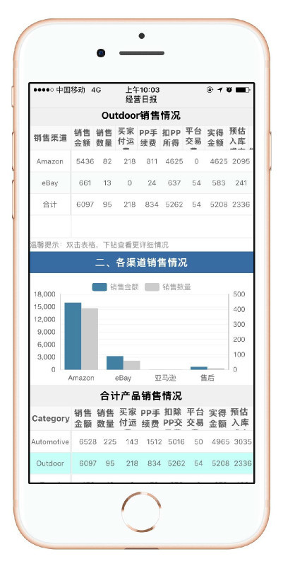 怎么进行零售业数据预测分析？